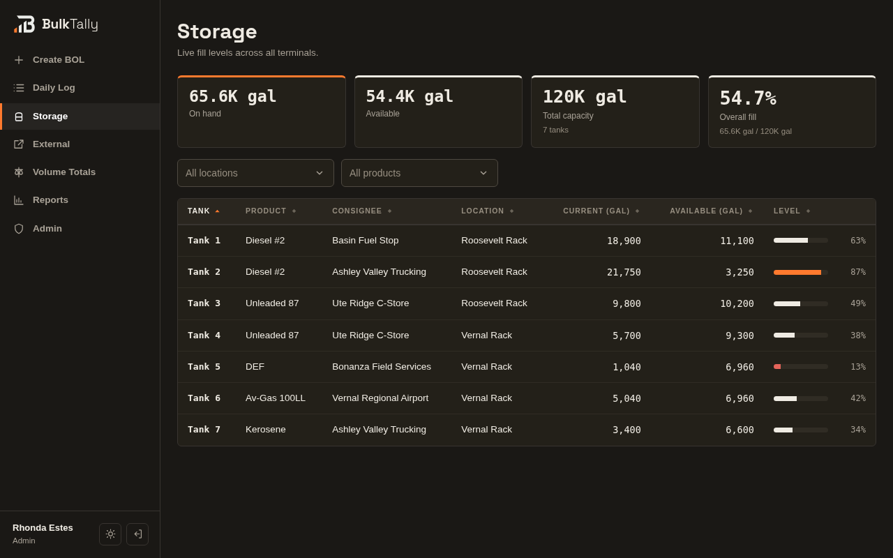 Fuel storage in gallons